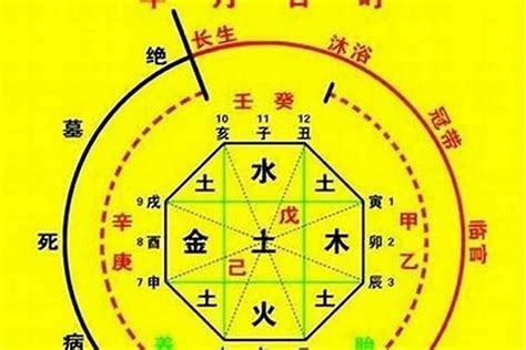 五行用神|八字喜用神查詢